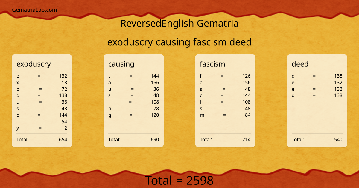 exoduscry causing fascism deed in reversedEnglish Gematria